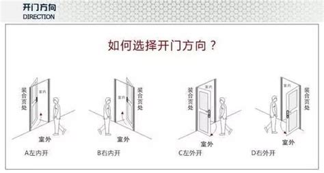 開門的方向|大門怎麼開才能旺宅？風水師揭秘「左青龍、右白虎」。